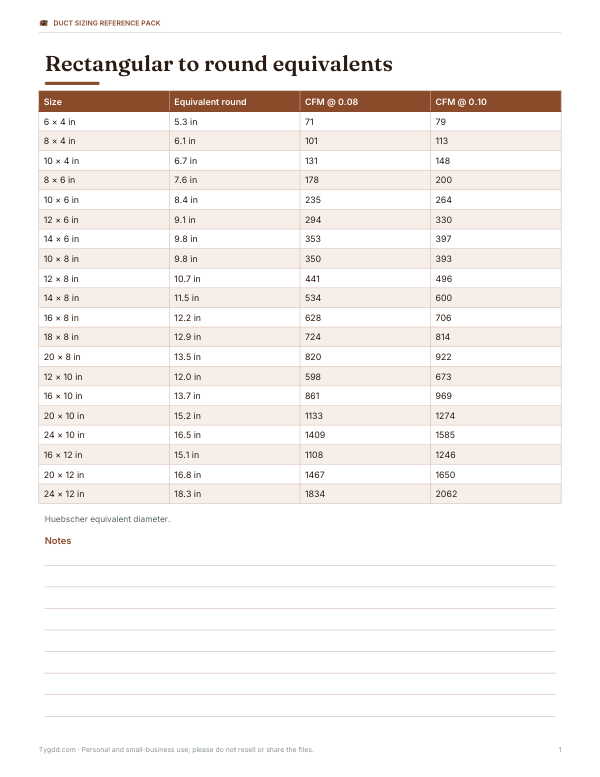 Preview of Printable Duct Size Equivalent Chart